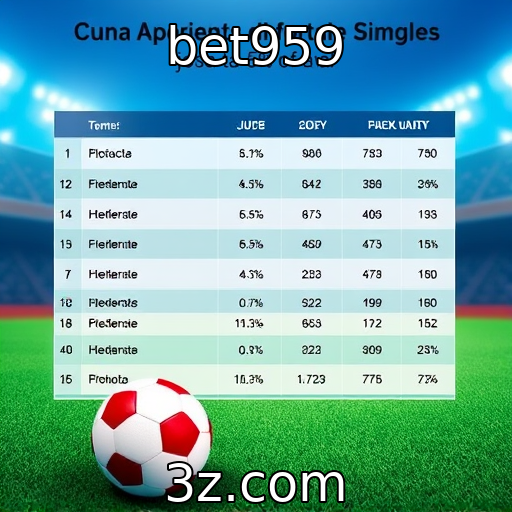 Comportamento dos apostadores brasileiros em jogos de azar