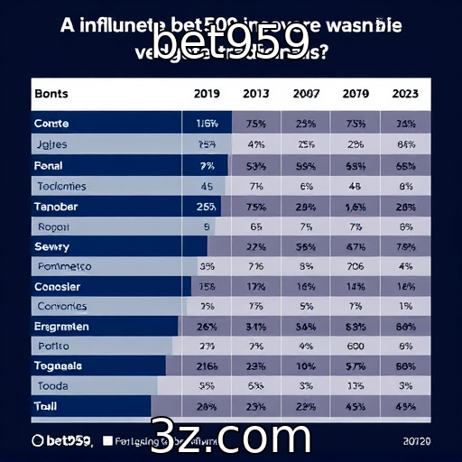 Influência dos esports nas vendas de jogos tradicionais
